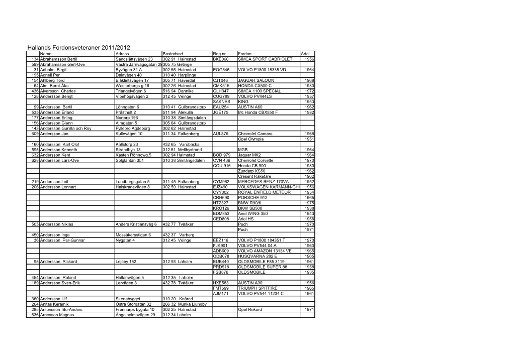 Hallands Fordonsveteraner 2011/2012