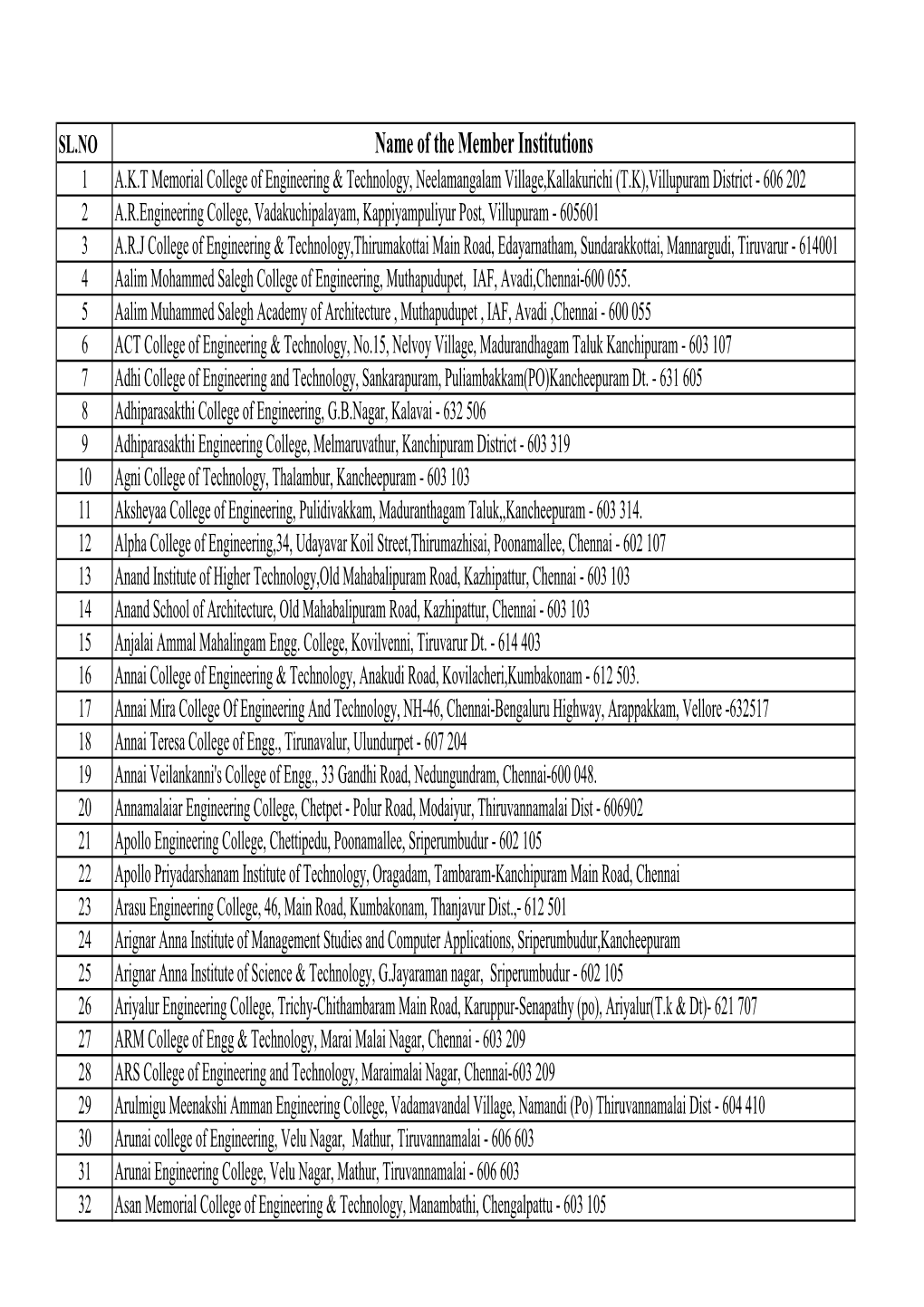 Members List 2018 (2).Xlsx