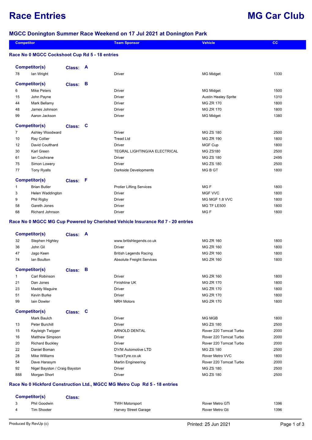 Championship Listing