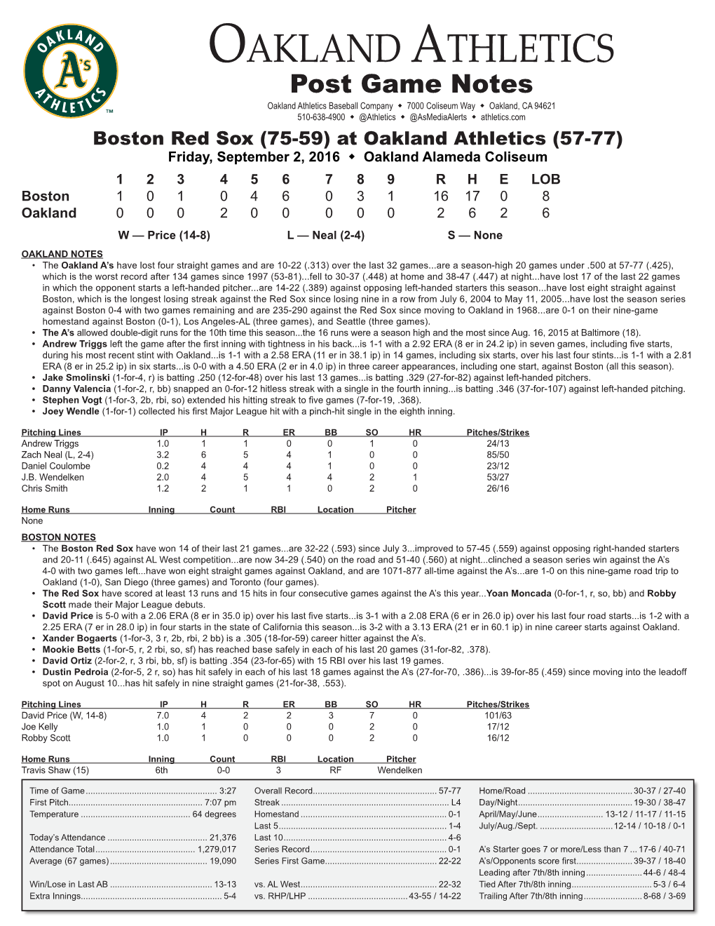 09-02-2016 A's Post Game Notes