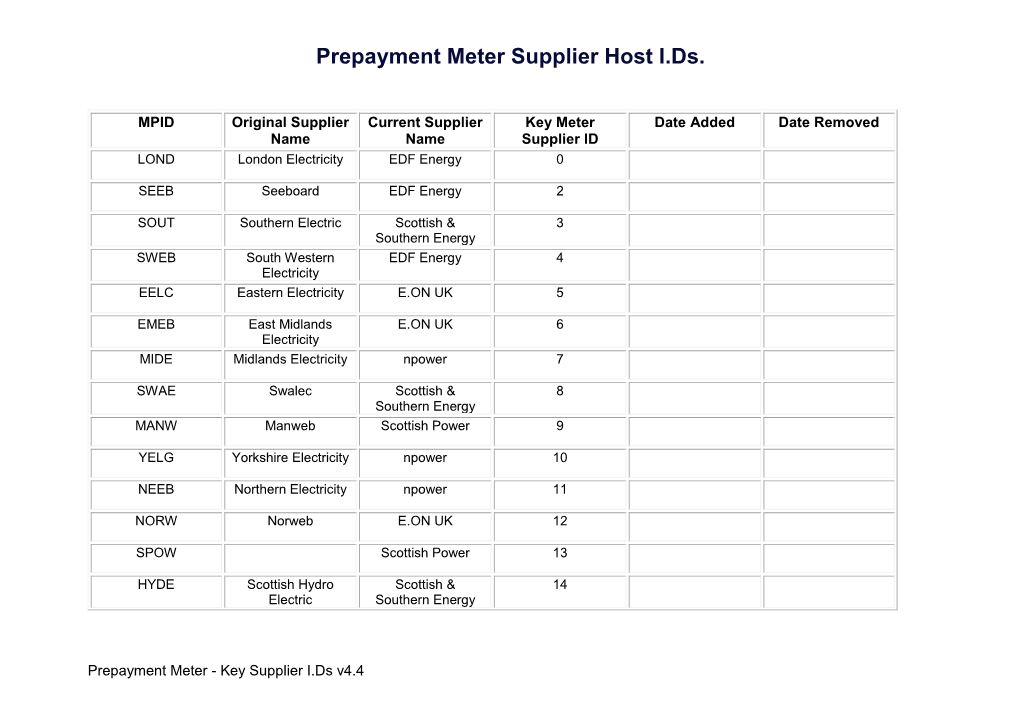 Prepayment Meter Supplier Host I.Ds