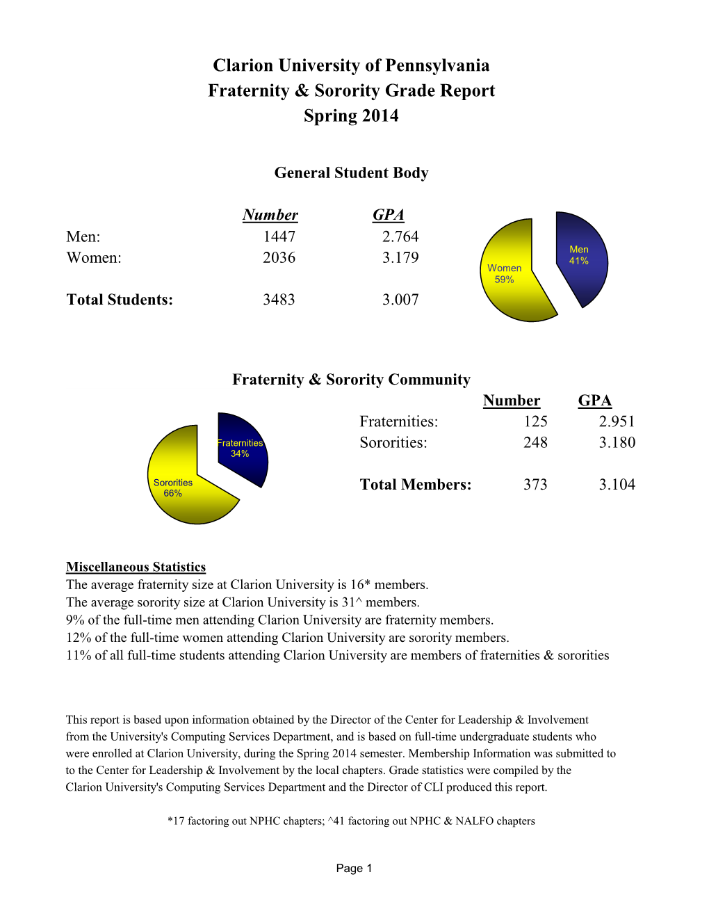 Clarion University of Pennsylvania Fraternity & Sorority Grade Report