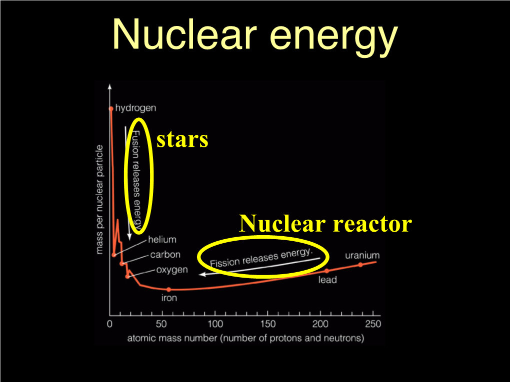 Nuclear Energyenergy
