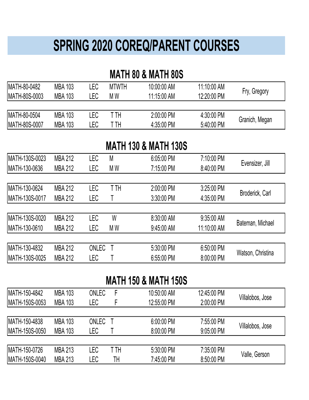 Spring 2020 Coreq/Parent Courses