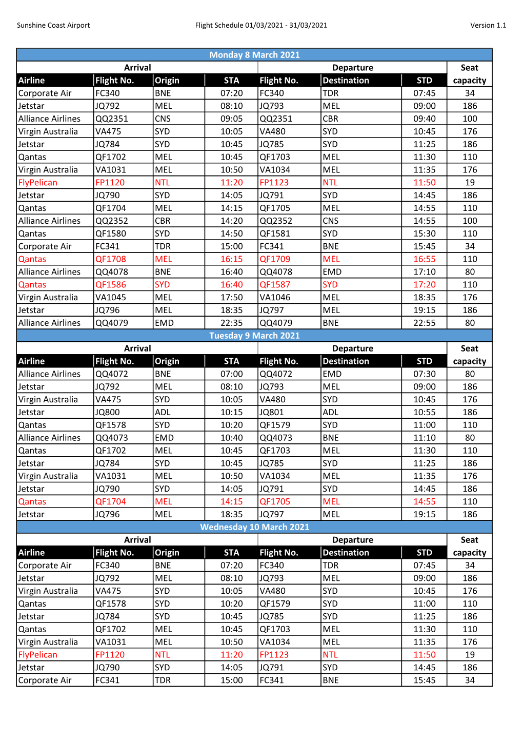 Sunshine Coast Airport Flight Schedule V1.1 MON01MAR2021