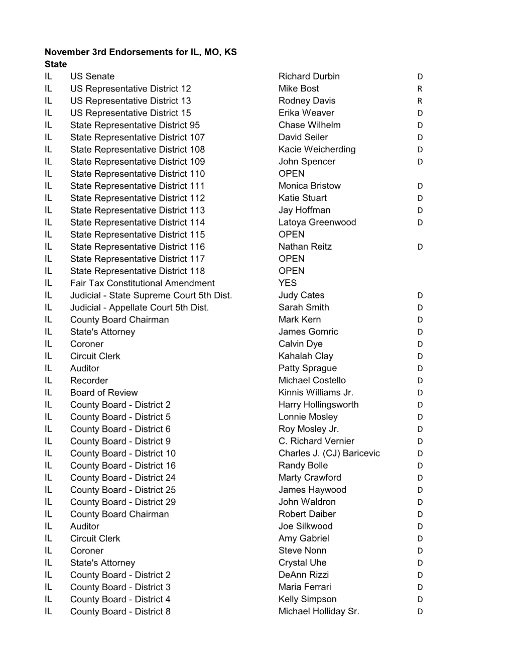 November 3Rd Endorsements for IL, MO, KS State IL US Senate Richard