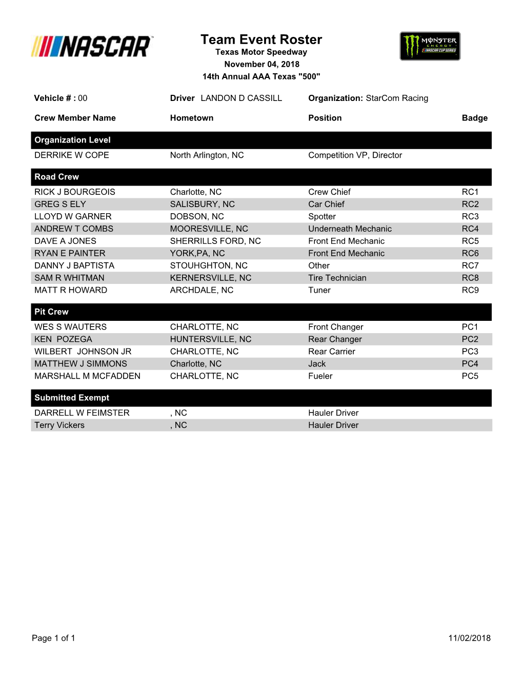 Team Event Roster Texas Motor Speedway November 04, 2018 14Th Annual AAA Texas "500"