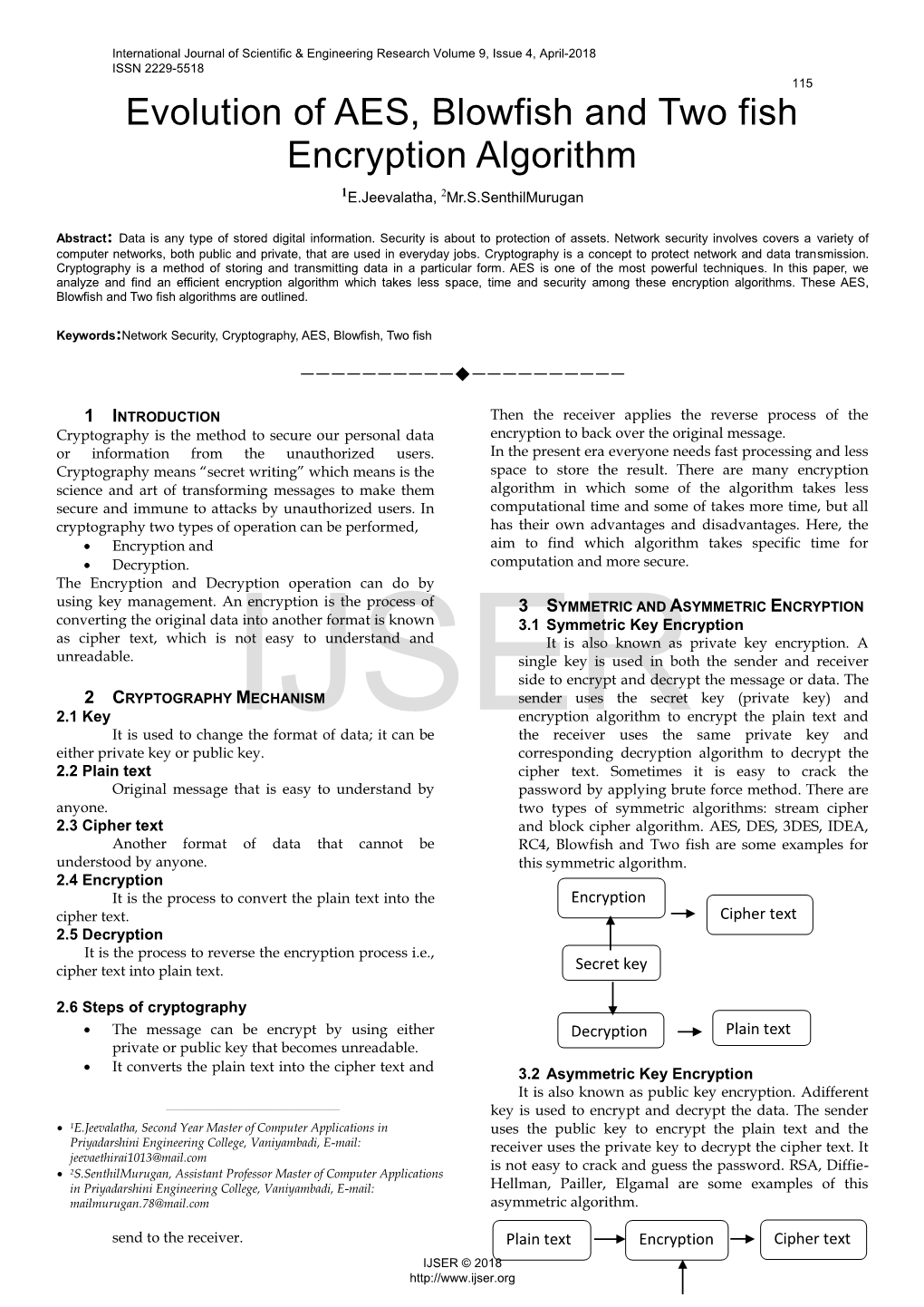 Evolution of AES, Blowfish and Two Fish Encryption Algorithm 1E.Jeevalatha, 2Mr.S.Senthilmurugan