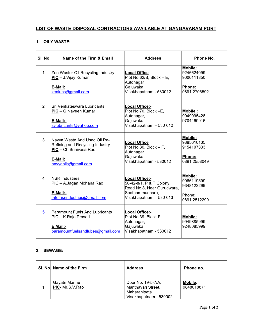 List of Waste Disposal Contractors Available at Gangavaram Port