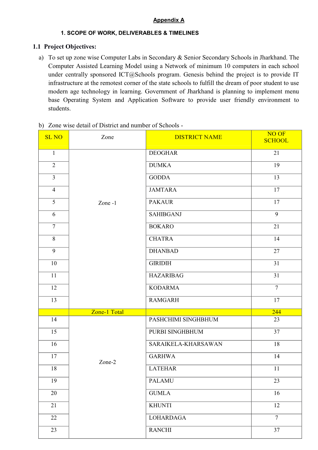 1.1 Project Objectives: A) to Set up Zone Wise Computer Labs in Secondary & Senior Secondary Schools in Jharkhand