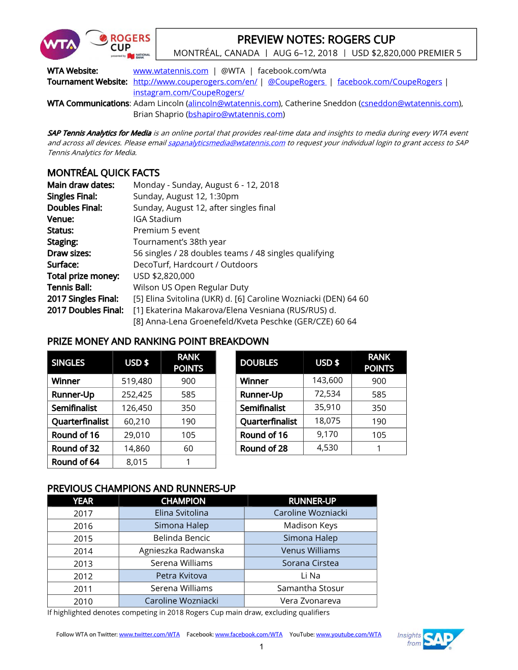 Preview Notes: Rogers Cup Montréal, Canada | Aug 6–12, 2018 | Usd $2,820,000 Premier 5