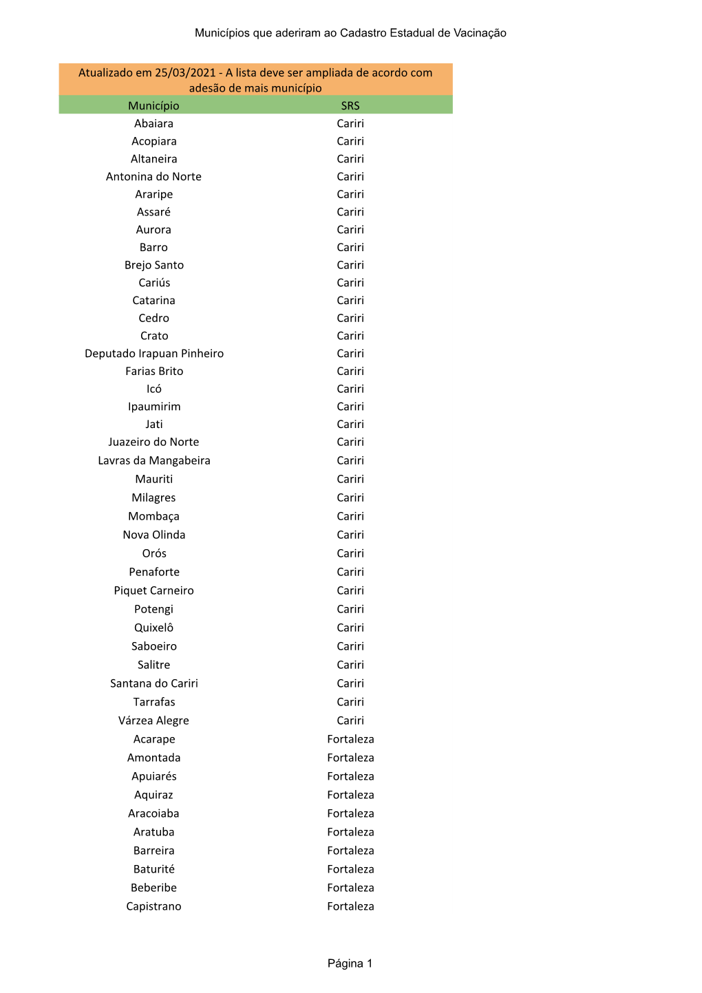 Municípios Que Aderiram Ao Cadastro Estadual De Vacinação