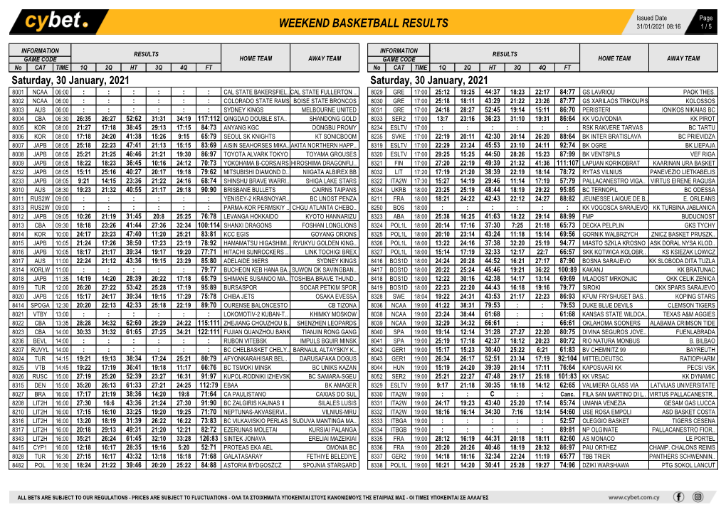 Weekend Basketball Results Weekend Basketball Results