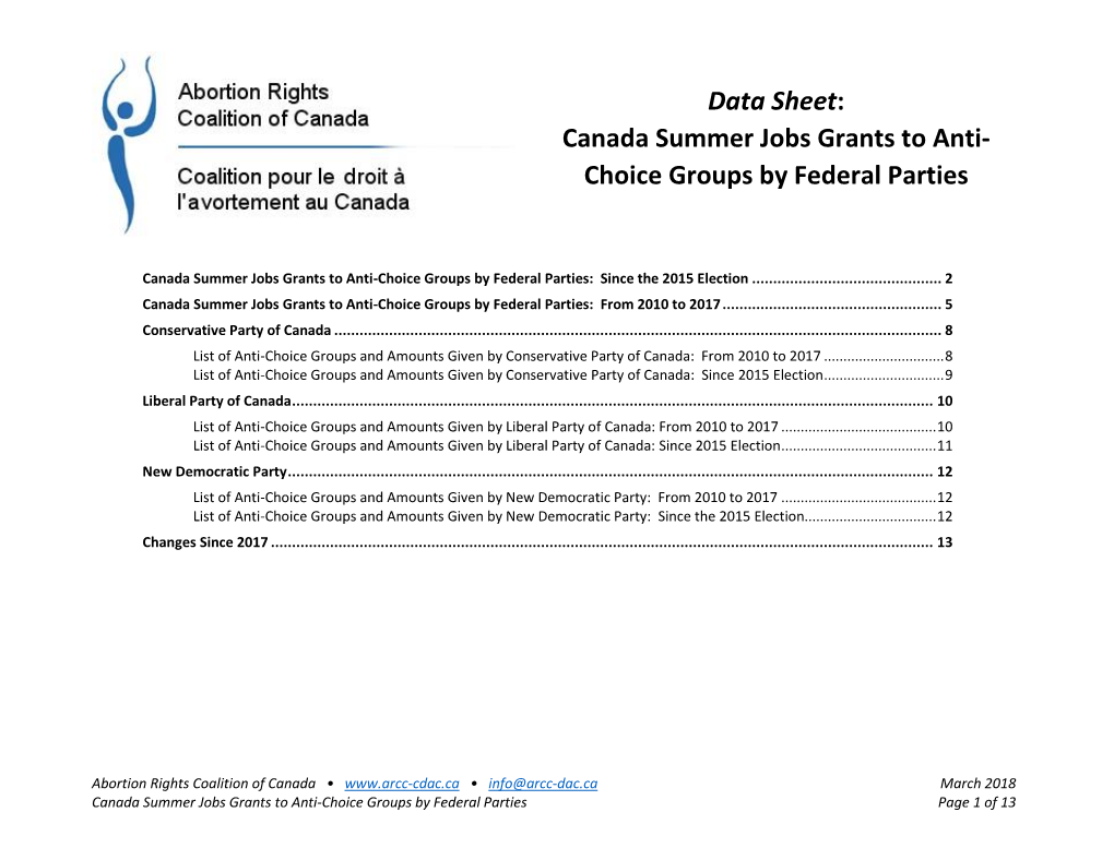 Canada Summer Jobs Grants to Anti-Choice Groups by Federal Parties: Since the 2015 Election