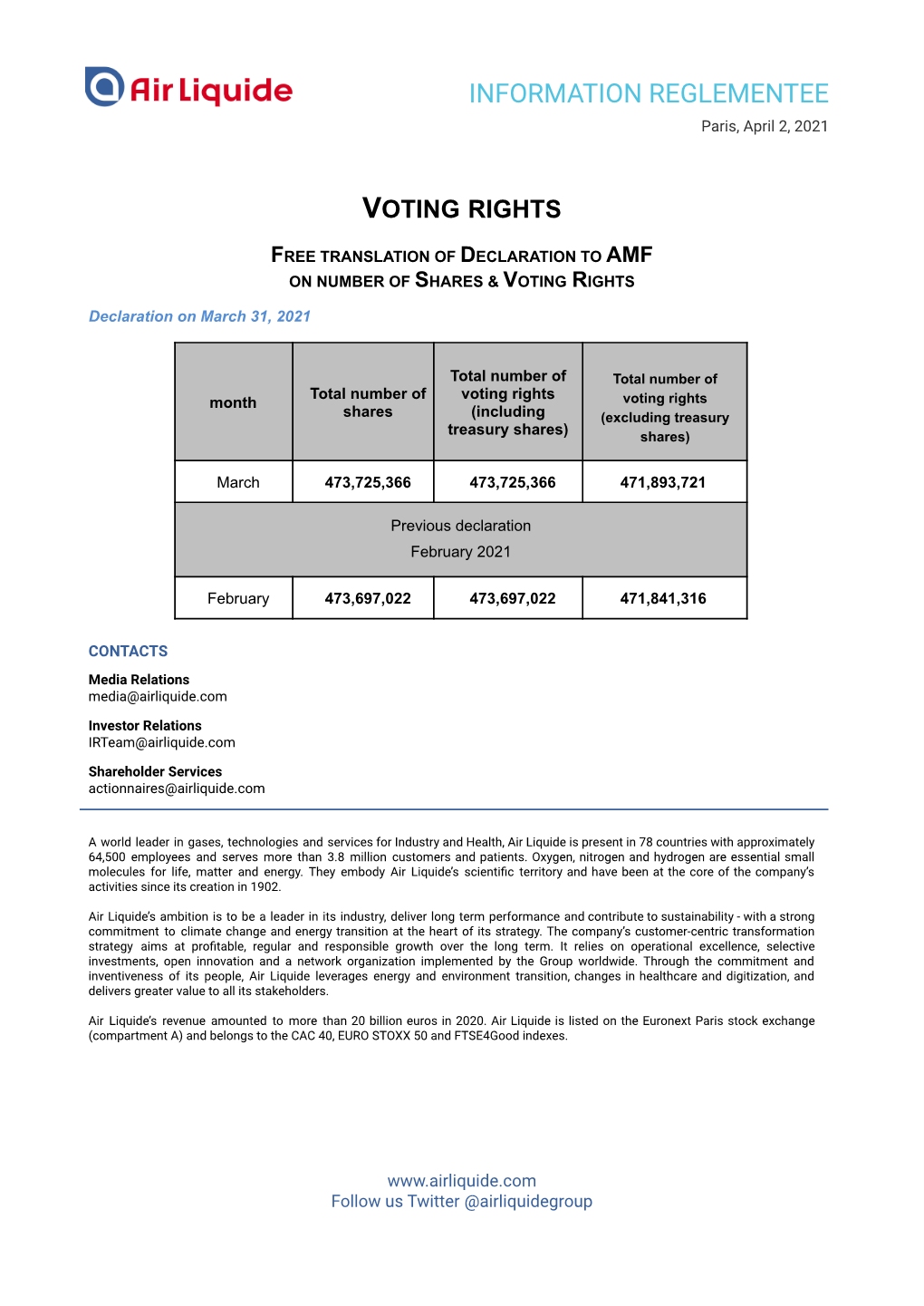Voting Rights AL on 31 March 2021