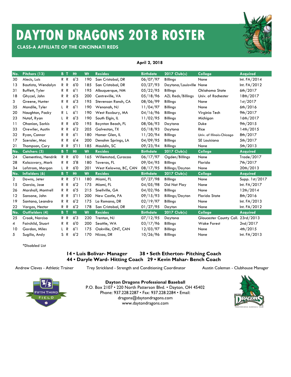 Dayton Dragons 2018 Roster Class-A Affiliate of the Cincinnati Reds