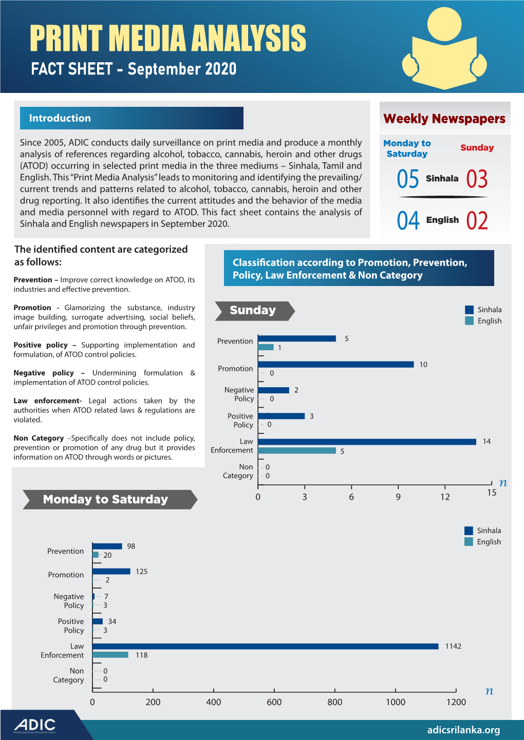 2020 September Fact Sheet English