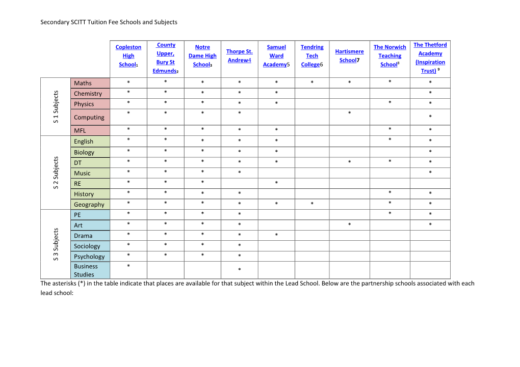 Secondary SCITT Tuition Fee Schools and Subjects S 1 Su B Jects