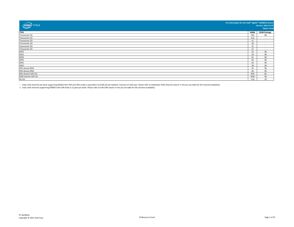 Pin Information for the Intel® Agilex™ AGFB014 Device