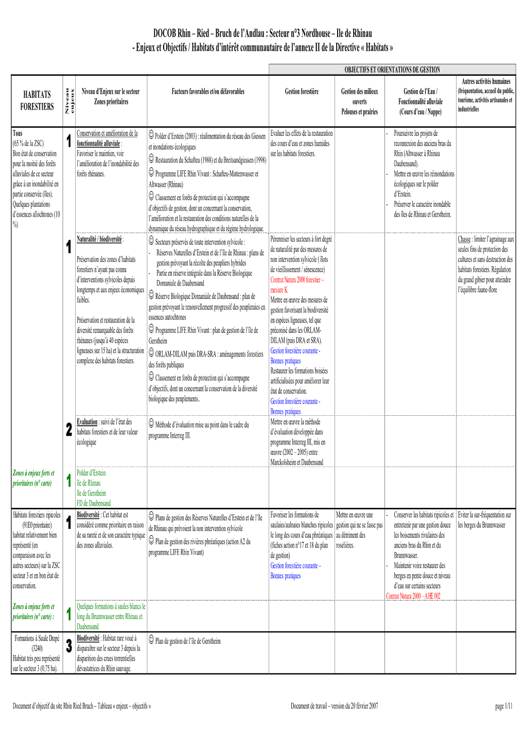 Tableau Enjeux-Objectifs