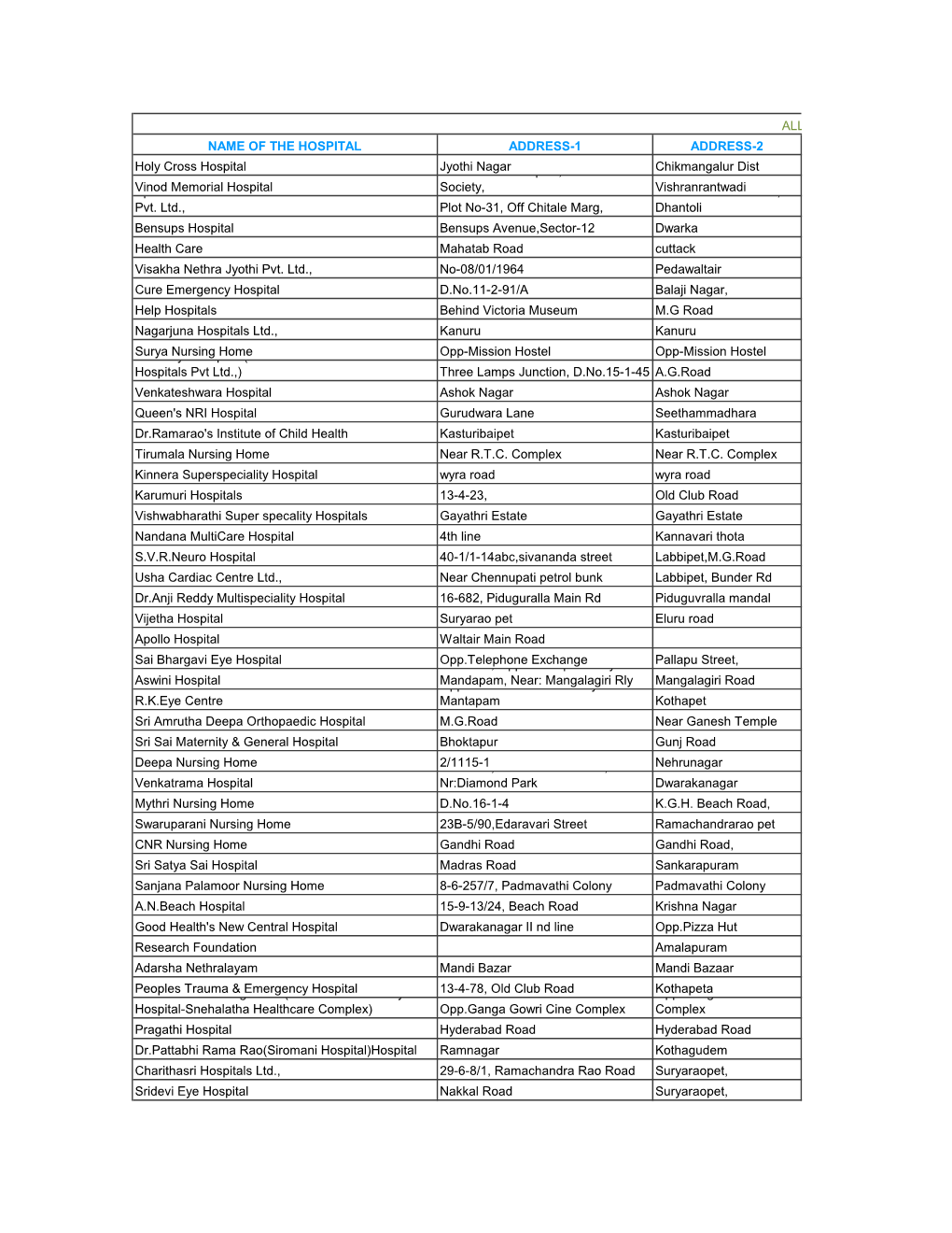 NAME of the HOSPITAL ADDRESS-1 ADDRESS-2 Holy