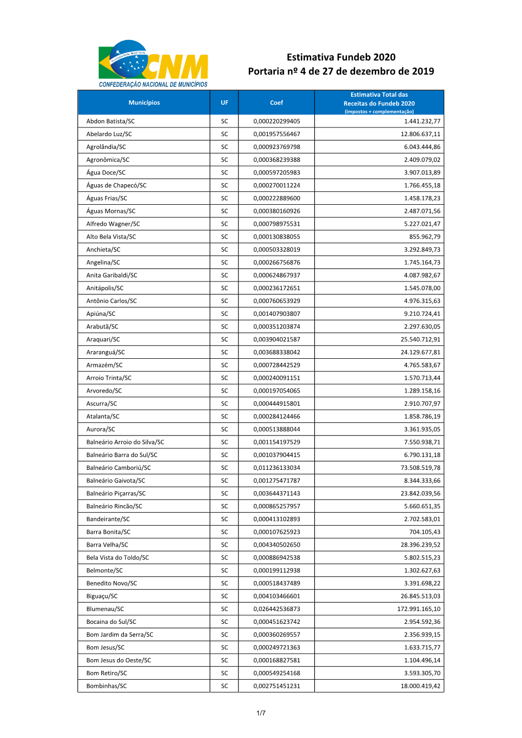 Estimativa Fundeb 2020 Portaria Nº 4 De 27 De Dezembro De 2019