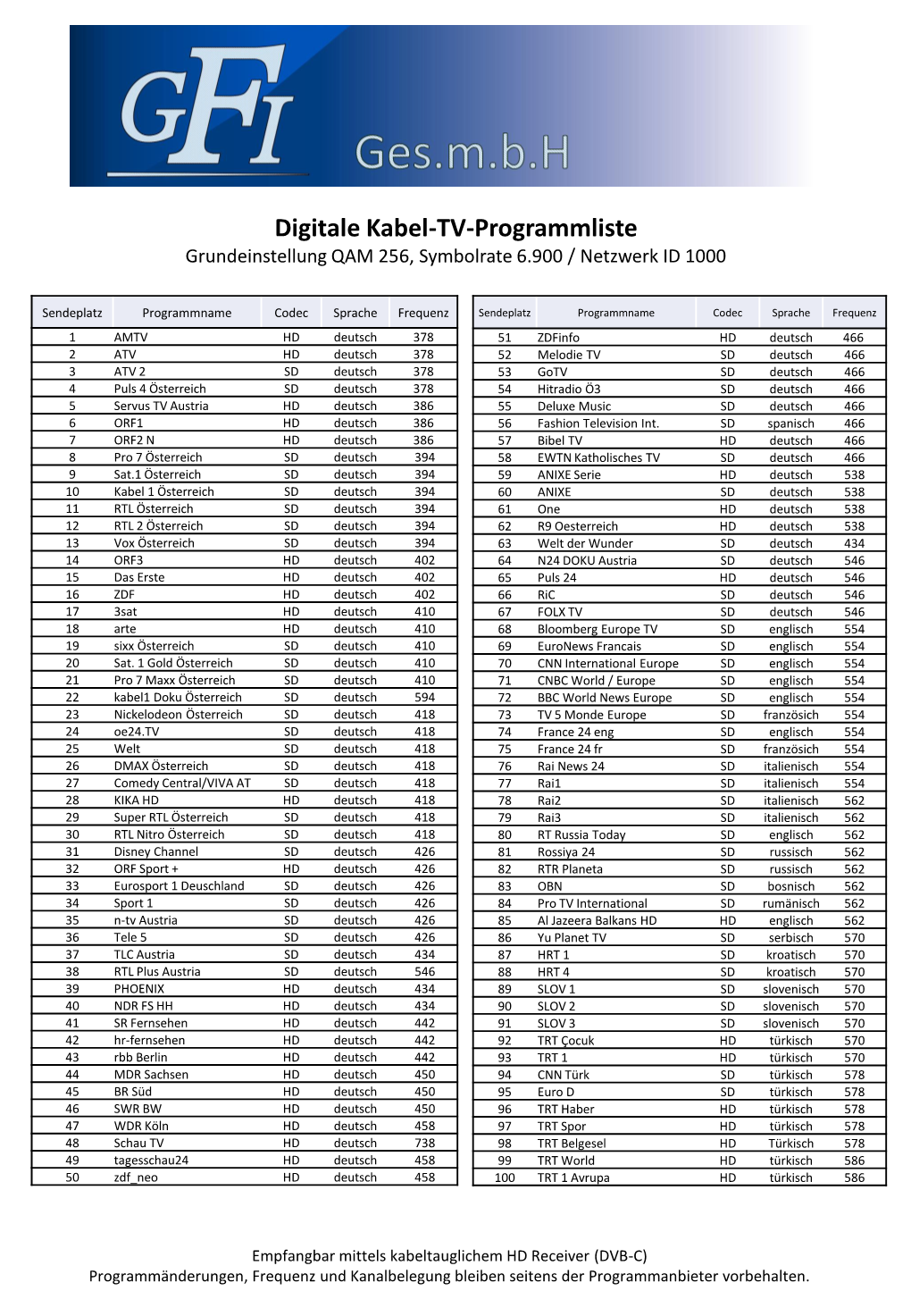 Digitale Kabel-TV-Programmliste Grundeinstellung QAM 256, Symbolrate 6.900 / Netzwerk ID 1000