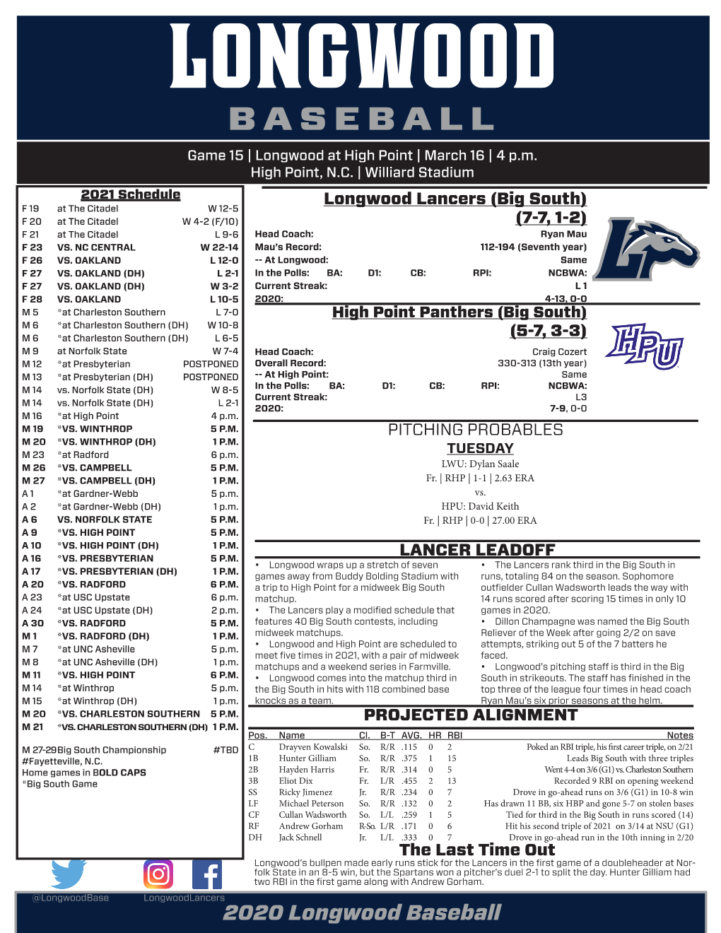 2020 Longwood Baseball LONGWOODLONGWOOD LANCERSLANCERS 2021 BASEBALL