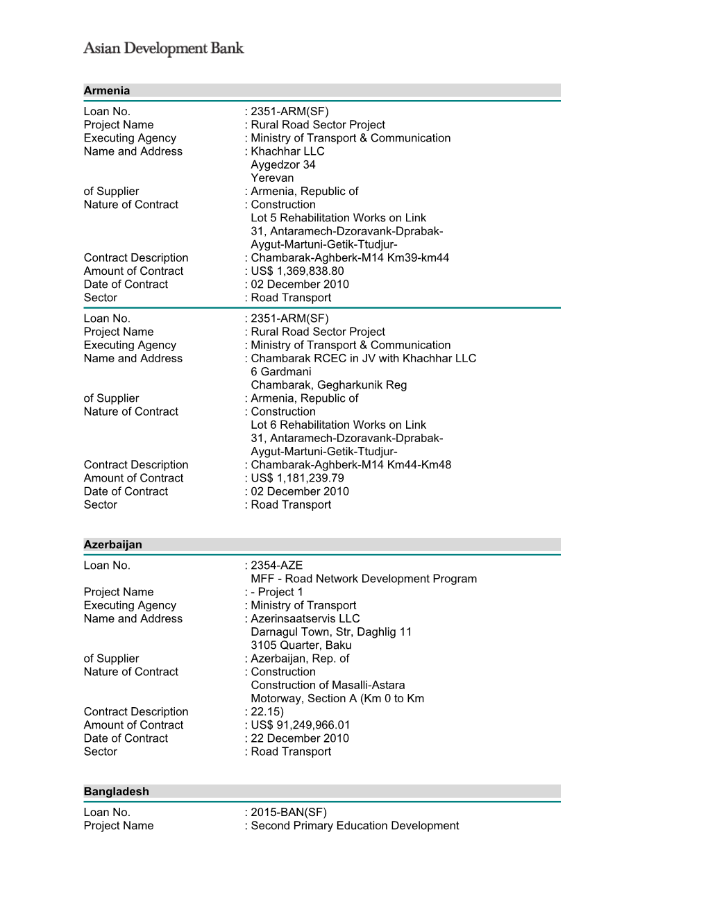 Contracts Awarded December 2010