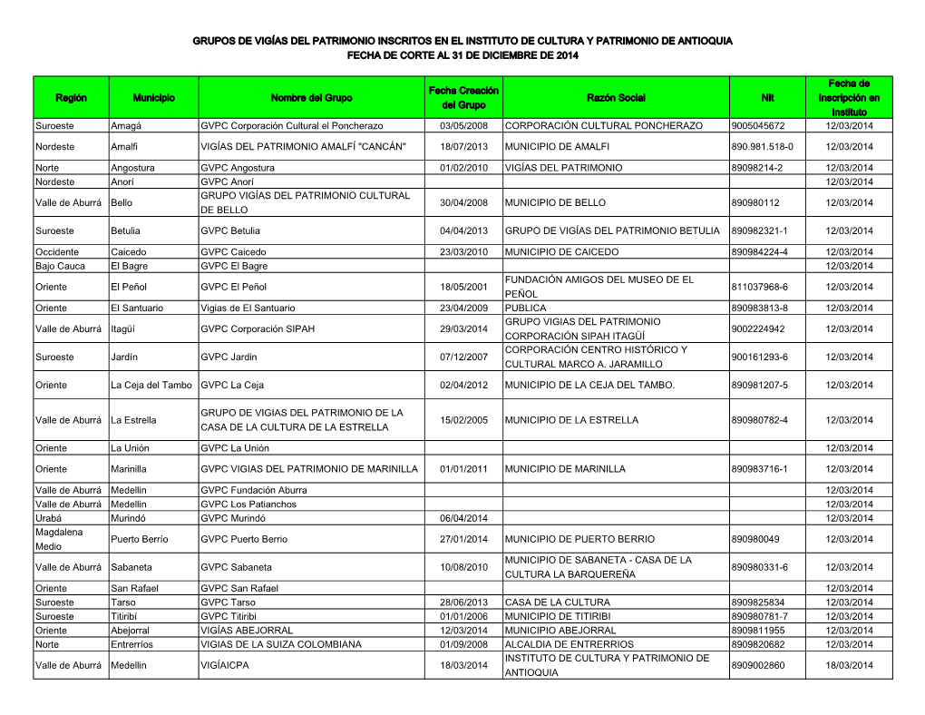 Grupos De Vigías Del Patrimonio