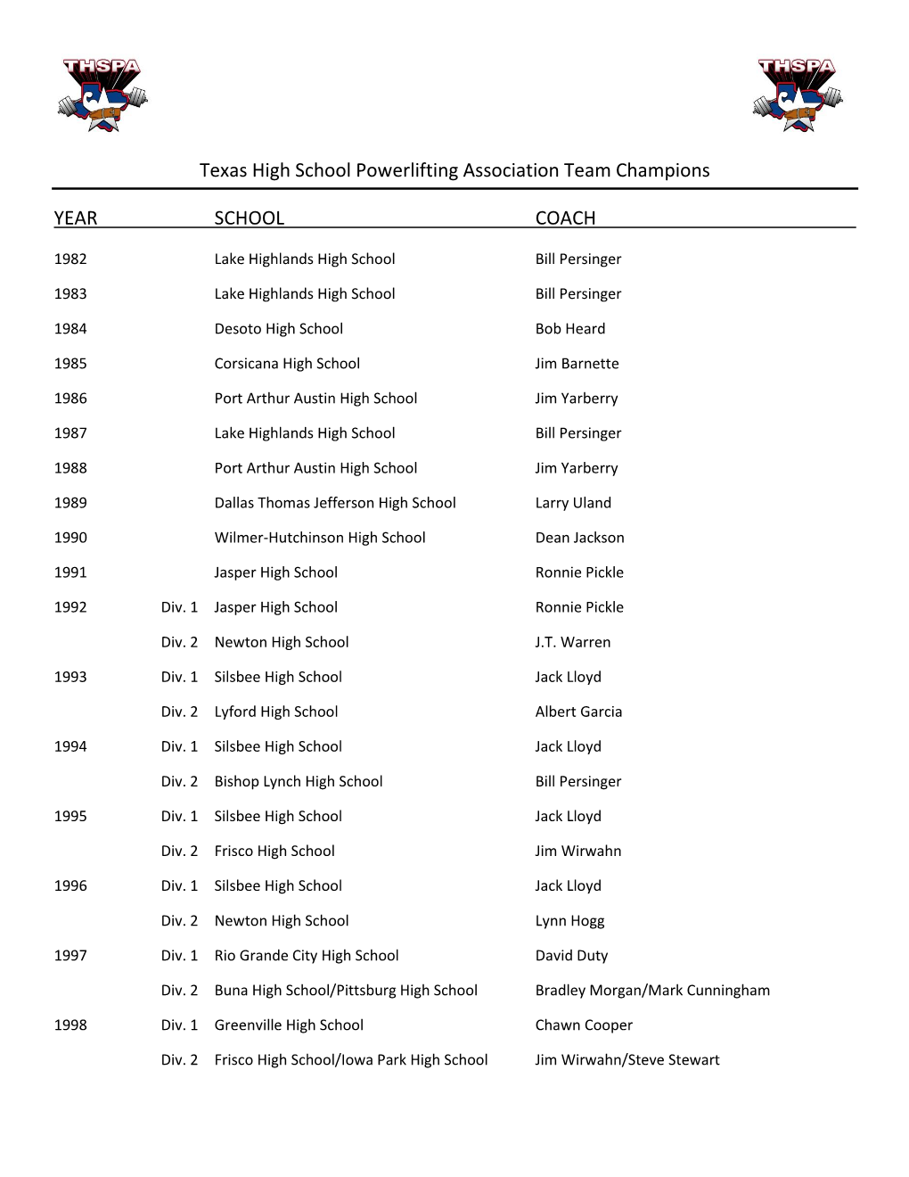 Texas High School Powerlifting Association Team Champions