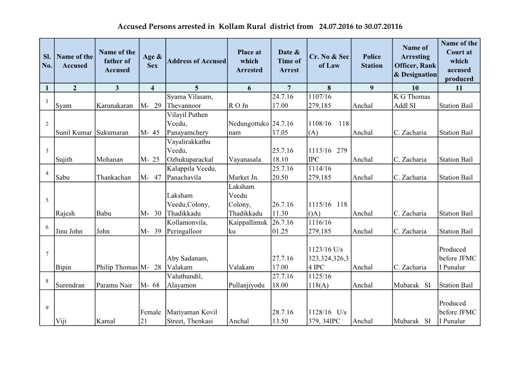 Accused Persons Arrested in Kollam Rural District from 24.07.2016 to 30.07.20116