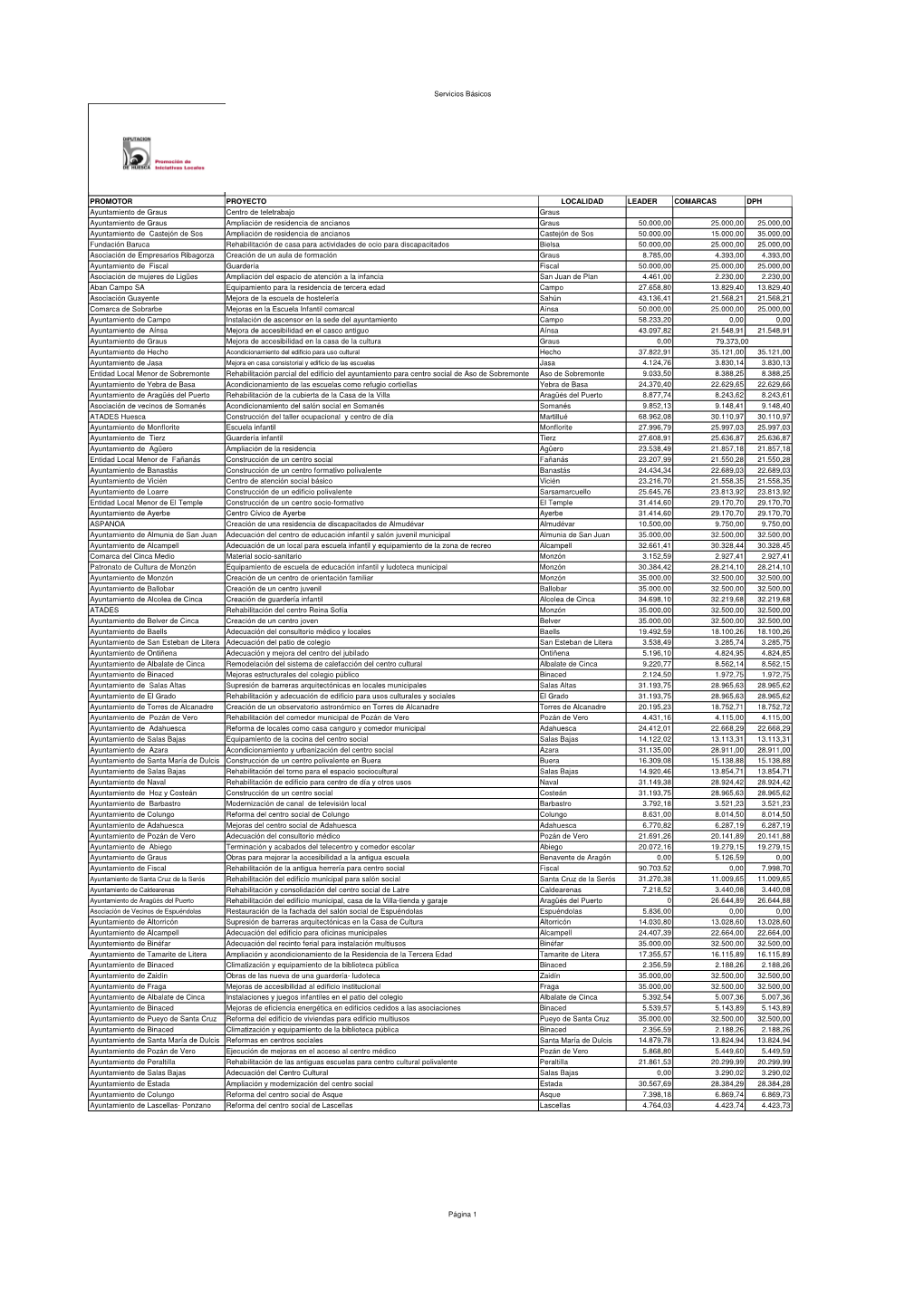 Proyectos Subvencionados De Servicios Básicos