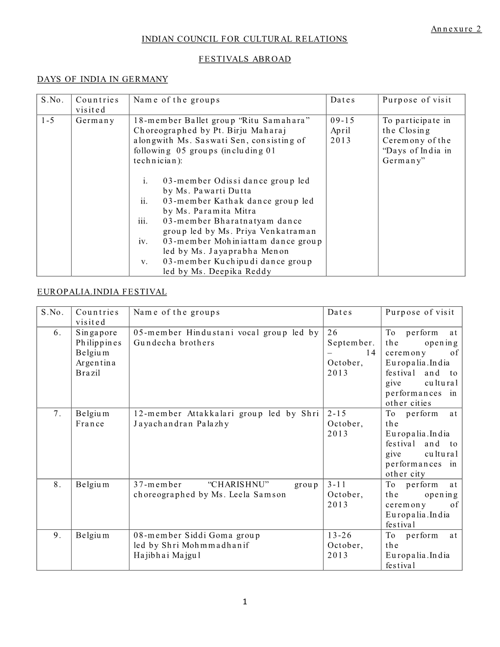 Annexure 2 INDIAN COUNCIL for CULTURAL RELATIONS