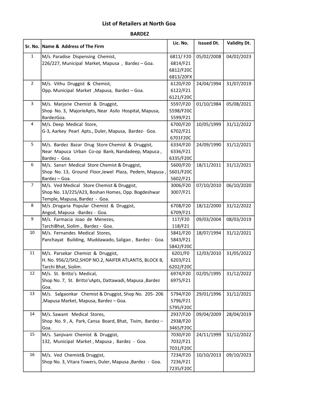 Retail List at Bardez