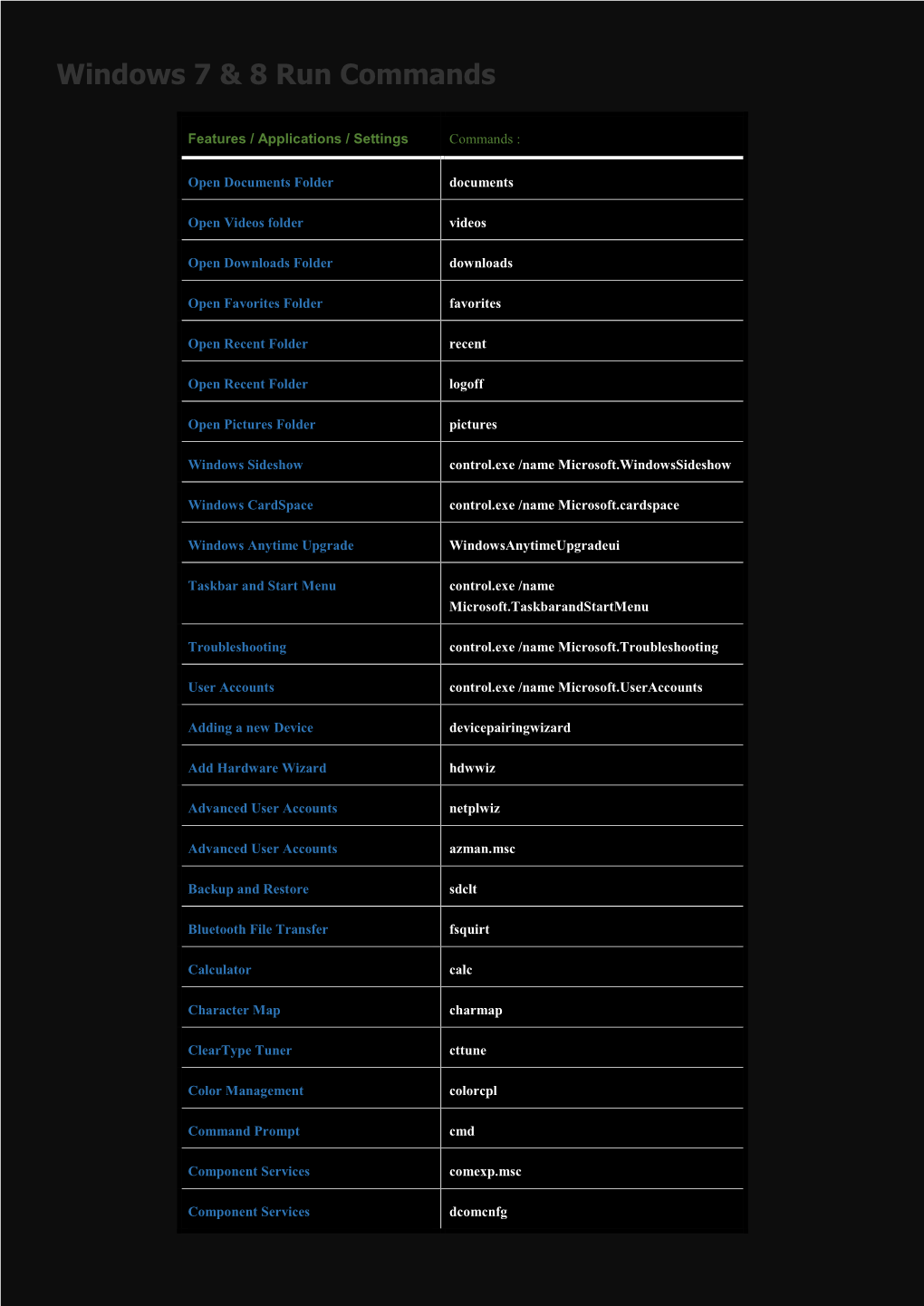 Windows 7 & 8 Run Commands