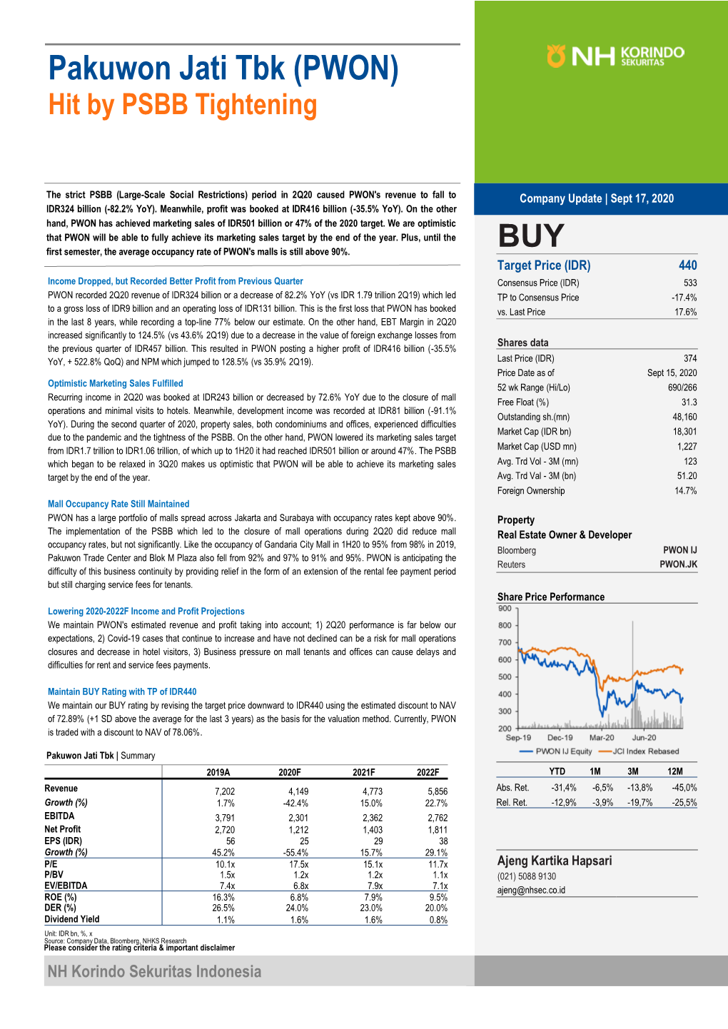 Pakuwon Jati Tbk (PWON) Hit by PSBB Tightening