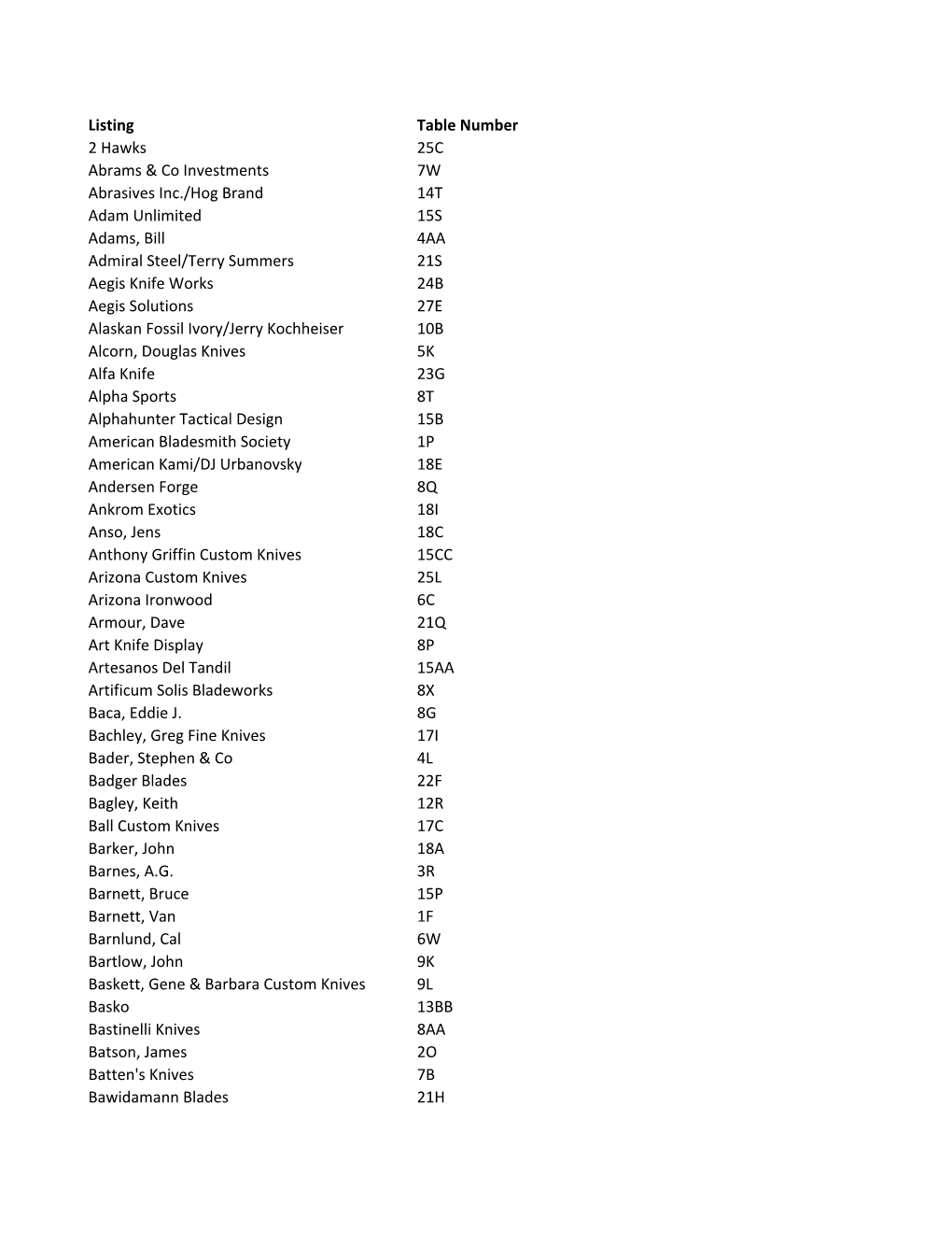 Directory Pull Tables