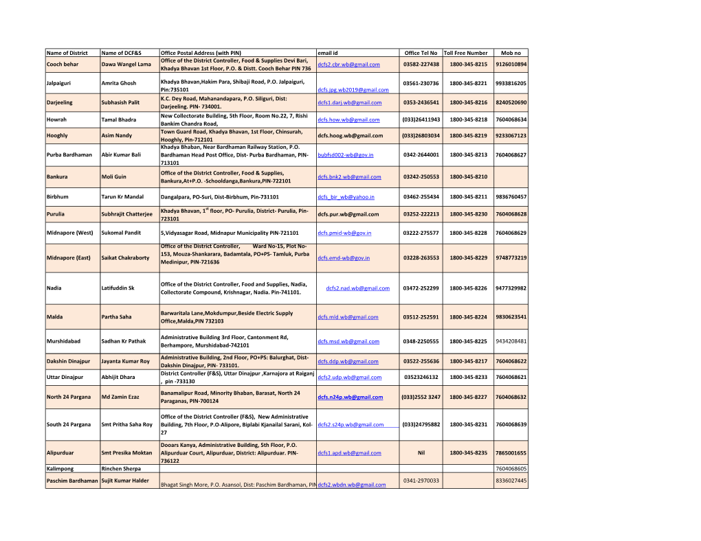 Name of District Name of DCF&S Office Postal Address