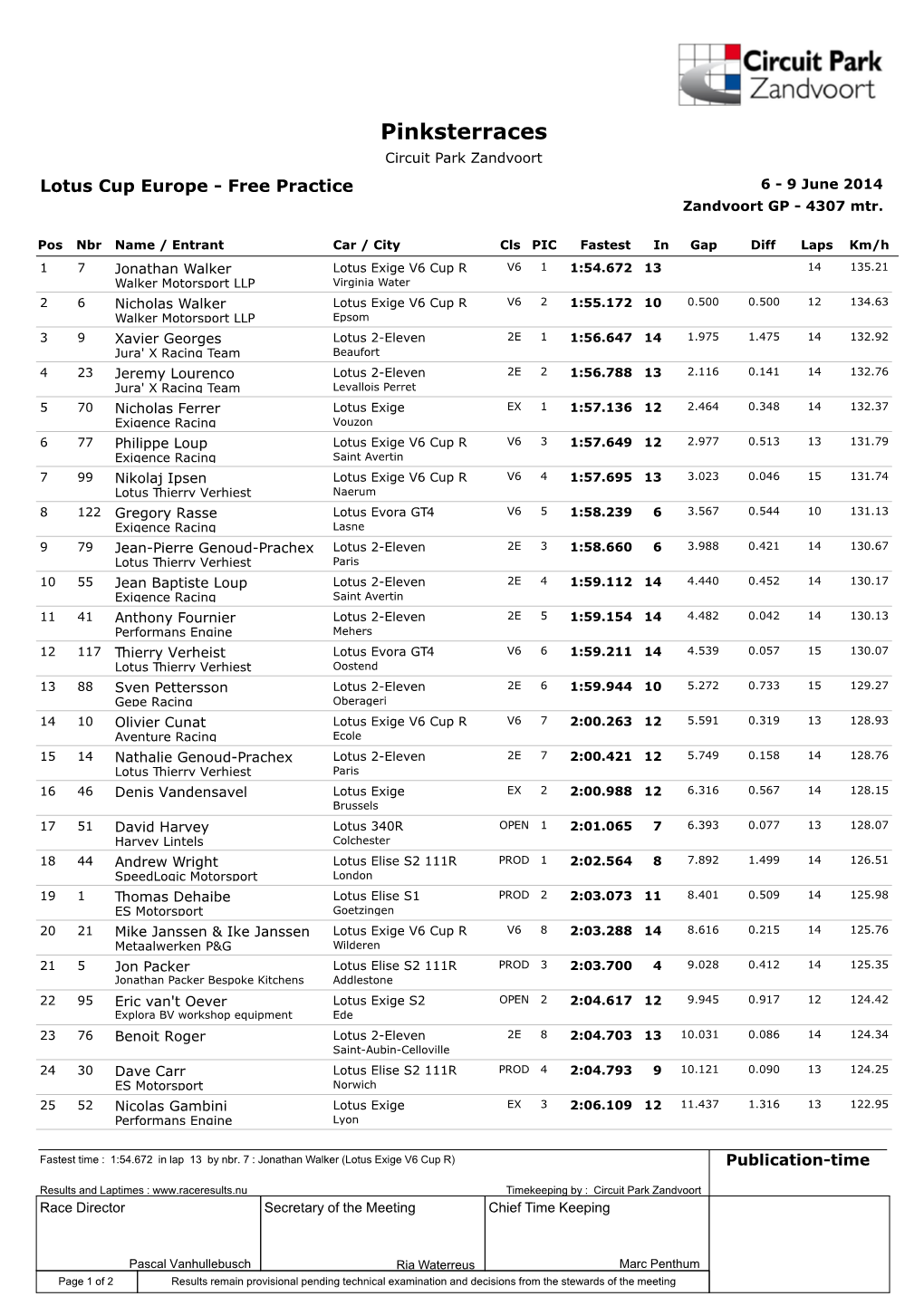 Pinksterraces Circuit Park Zandvoort Lotus Cup Europe - Free Practice 6 - 9 June 2014 Zandvoort GP - 4307 Mtr