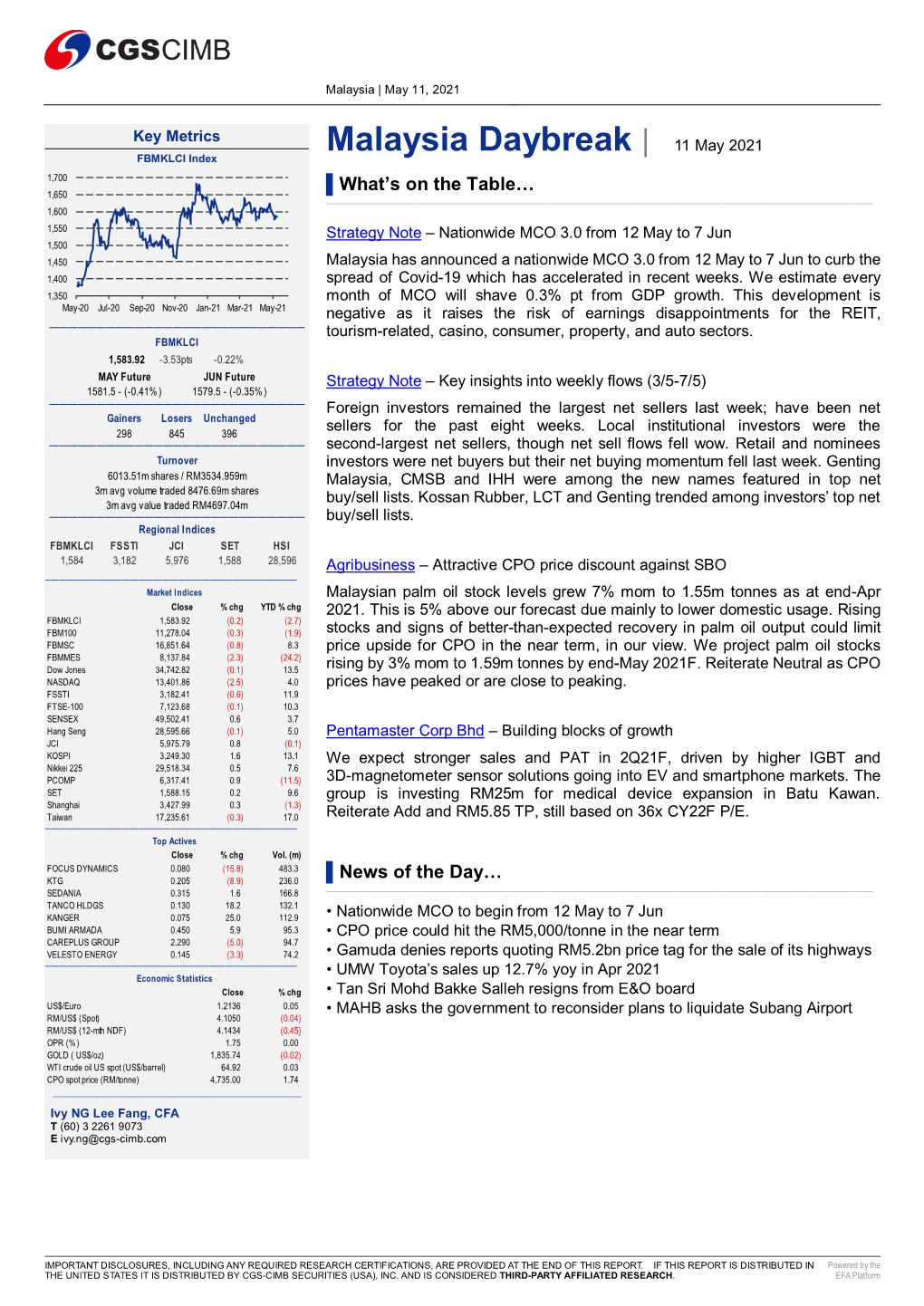 Malaysia Daybreak | 11 May 2021 FBMKLCI Index