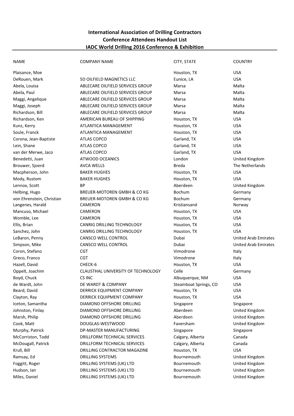 WD16 Delegateslist09.06.Pdf