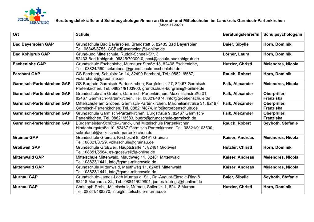 Und Mittelschulen Im Landkreis Garmisch-Partenkirchen (Stand 11.2020)