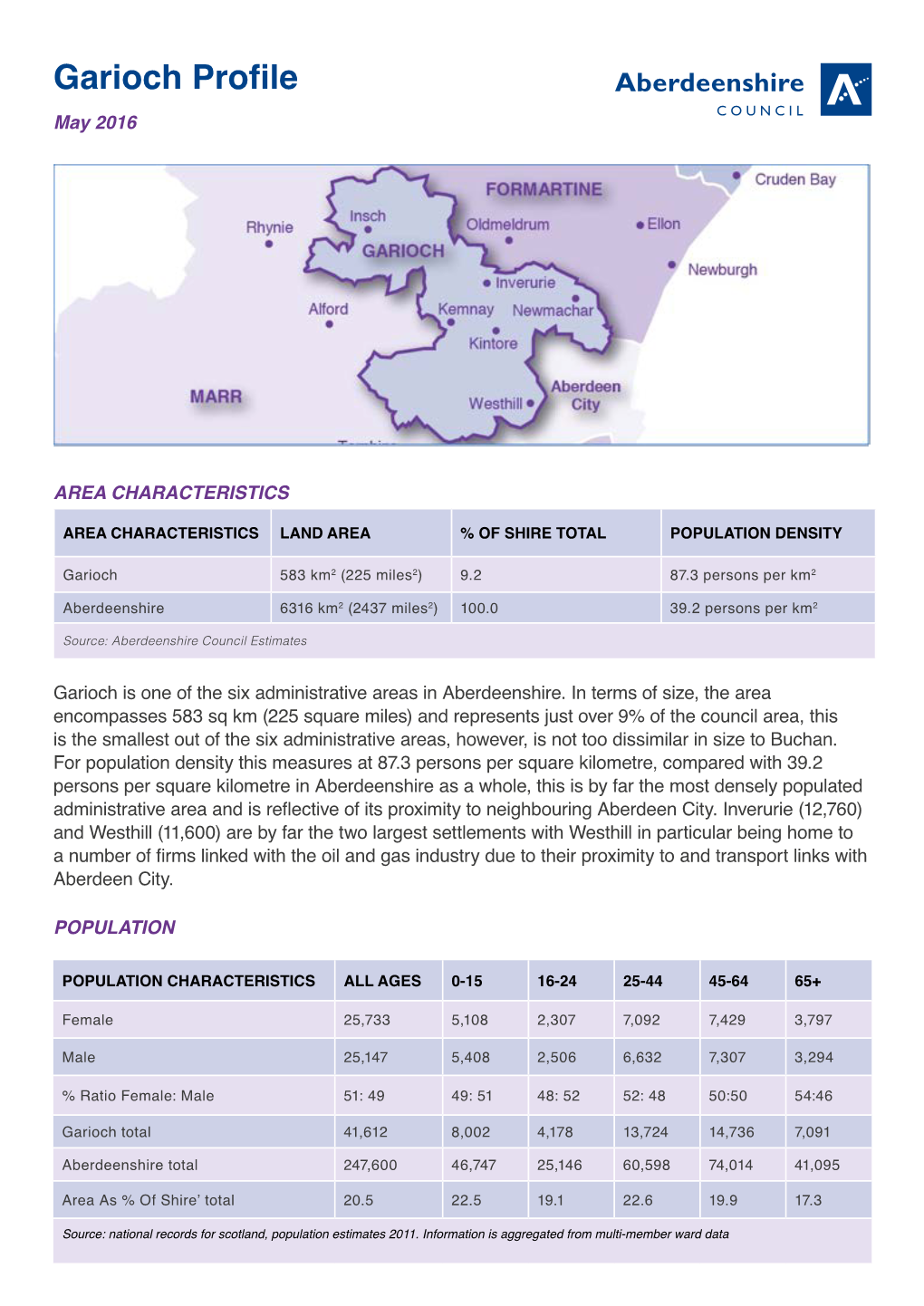 Garioch Profile May 2016