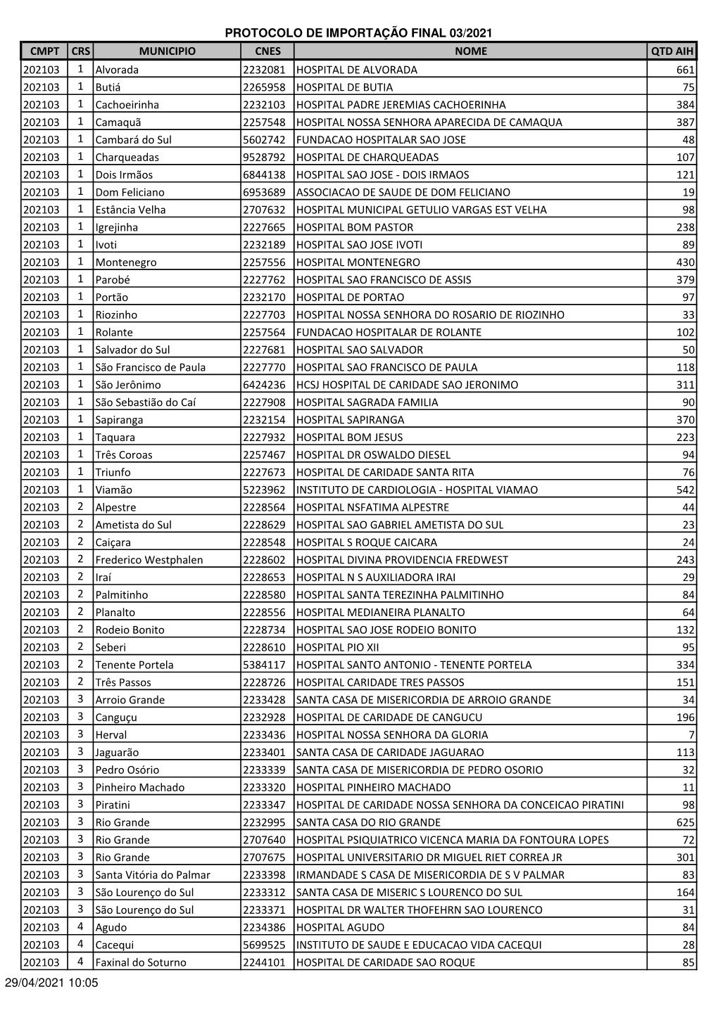 Protocolo De Importacao 032021