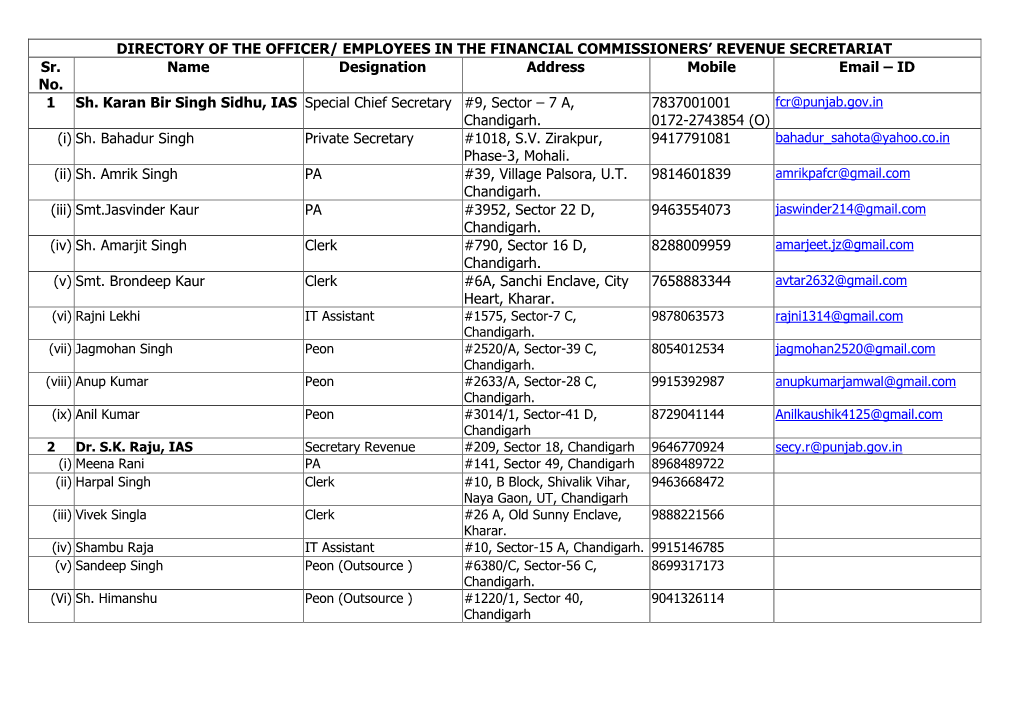 Employees in the Financial Commissioners' Revenue