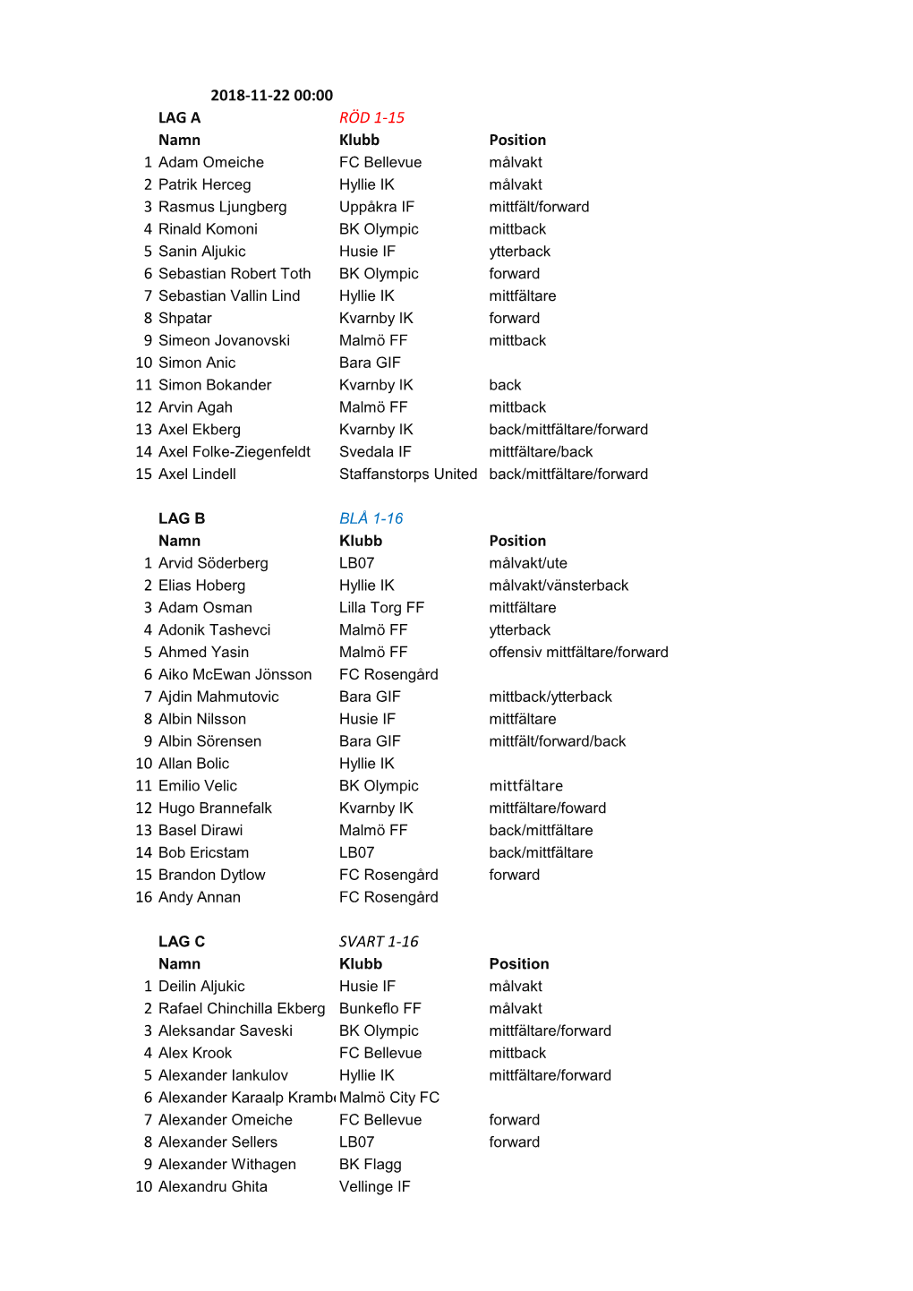 2018-11-22 00:00 LAG a RÖD 1-15 Namn Klubb Position