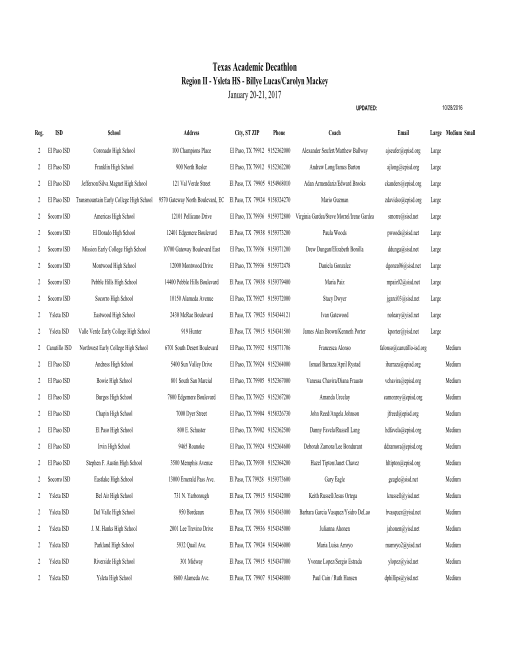 TAD 2016-17 Regions