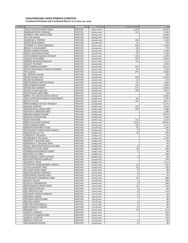 Unclaimed Dividend and Shares