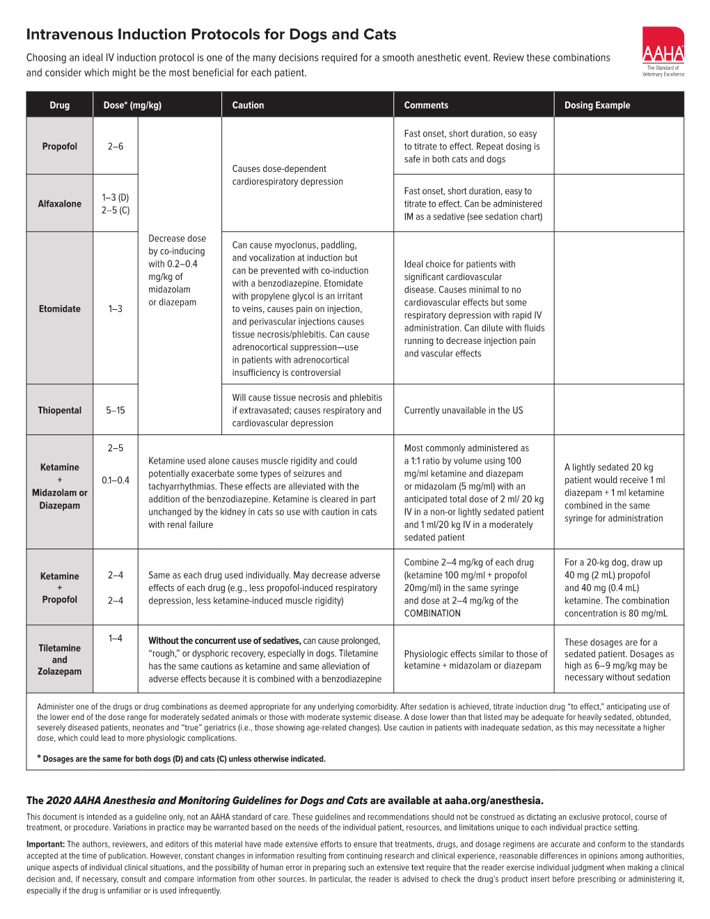 Intravenous Induction Protocols for Dogs and Cats Choosing an Ideal IV ...